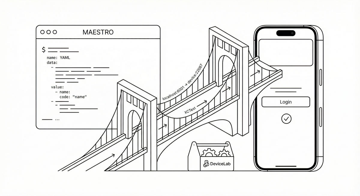 Went in to support Maestro for physical devices. Came out with even more.